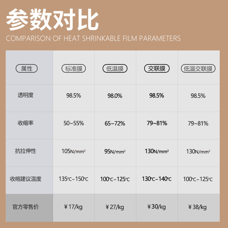 Picture of POF Heat Shrink Bag Free Sample Pof Heat Shrink Bag Packaging Box Plastic Thermoplastic Film Transparent Thickened Plastic Film