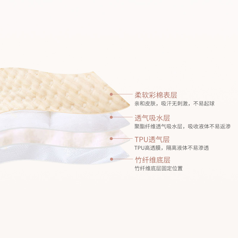 Picture of Baby Diaphragm Pad Class A Fabric Children Class A Waterproof Washable Cotton Class A Breathable Class A Four Seasons Available Colored Cotton