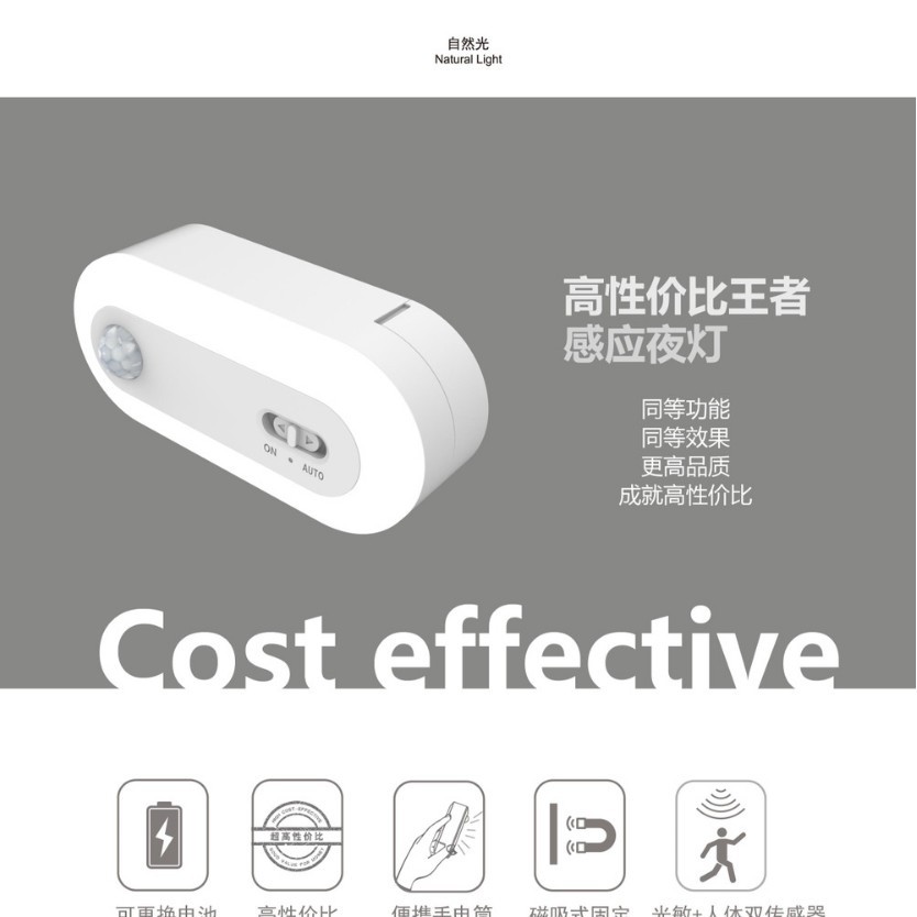 Tuya Smart Selection Intelligent Human Body Sensing Night Light Bedroom Mini Wardrobe Light No Punching Magnetic High Sensitivity Night Light