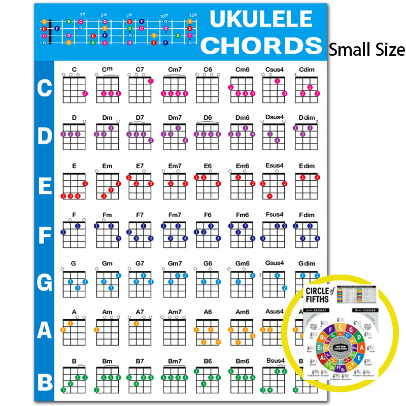 Wholesale Ukulele Chord fingering spectrum Ukulele Chord Chart Ukulele Chord Chart
