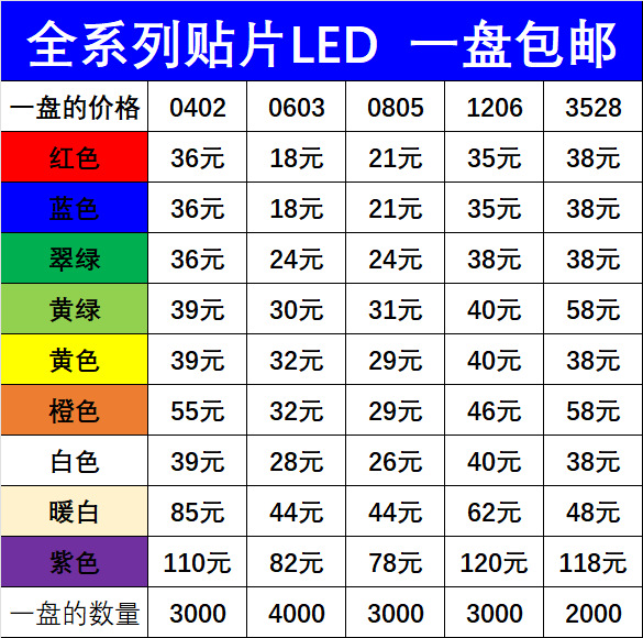 LED 0402 0603 0805 1206 SMD LED lamp beads highlight red, blue, green, white, yellow, purple