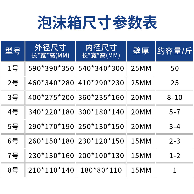 Picture of Postal Foam Box Insulated Box Thickeneded No. 3 No. 4 Vegetable and Fresh Refrigerated E-Commerce Express Special Large Packaging Box