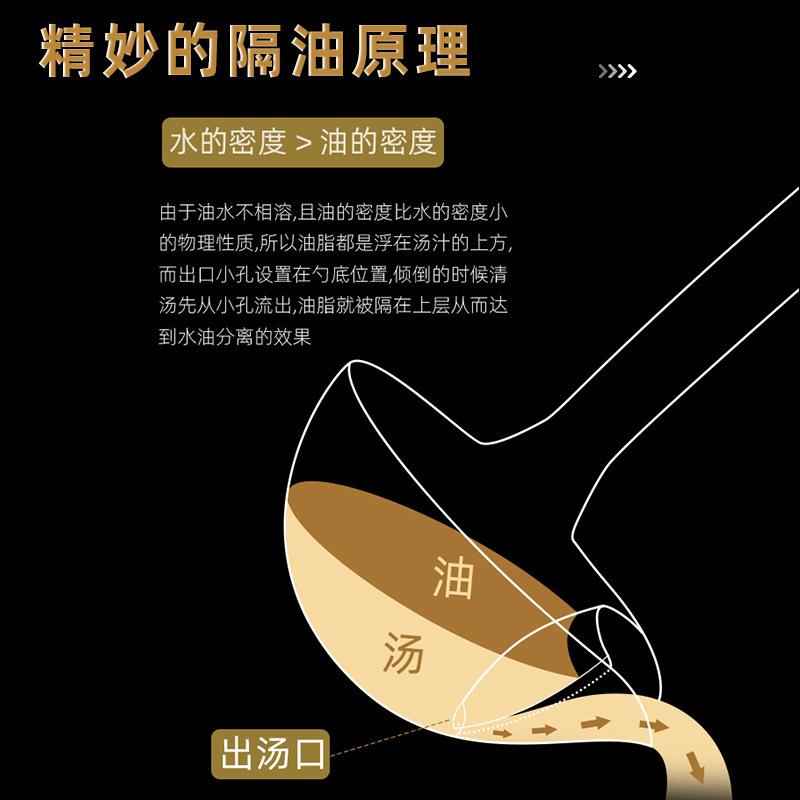 Picture of 304 Oil Separator Spoon, Oil Skimmer Spoon, Soup Oil Separator Spoon, Postpartum Oil Strainer Tool