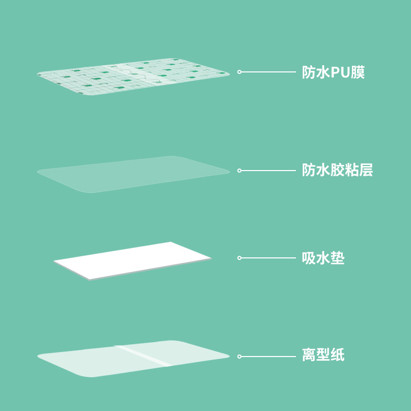 Picture of Swimming waterproof stickers outdoor privacy protection stickers for children and women PU worry-free stickers breathable skin-friendly stickers