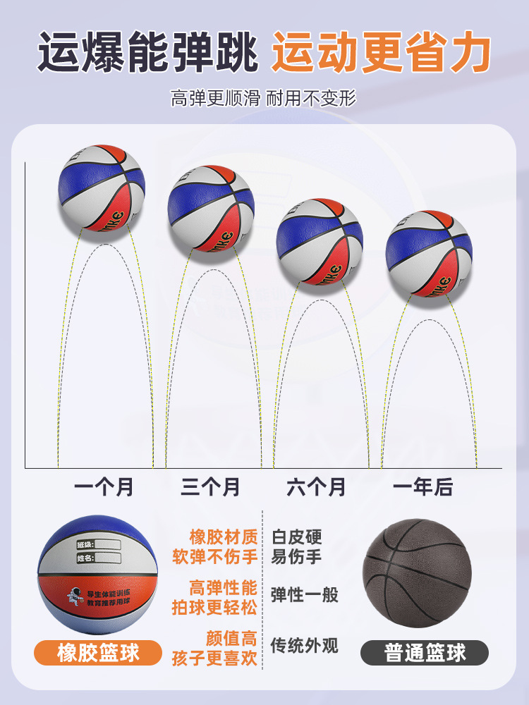 Picture of Basketball Children's No. 5 Kindergarten Special Primary School Students Training No. 3-4 Baby Children's Men and Women's Resistance to Playing Basketball Ball