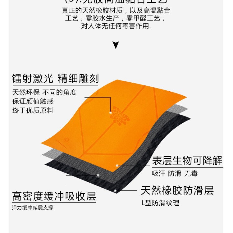 Picture of PU Natural Rubber Yoga Mat Non-slip Body Line Wholesale 5mm Contrast Color Tuhao Mat Fitness Mat Non-slip Mat Leather