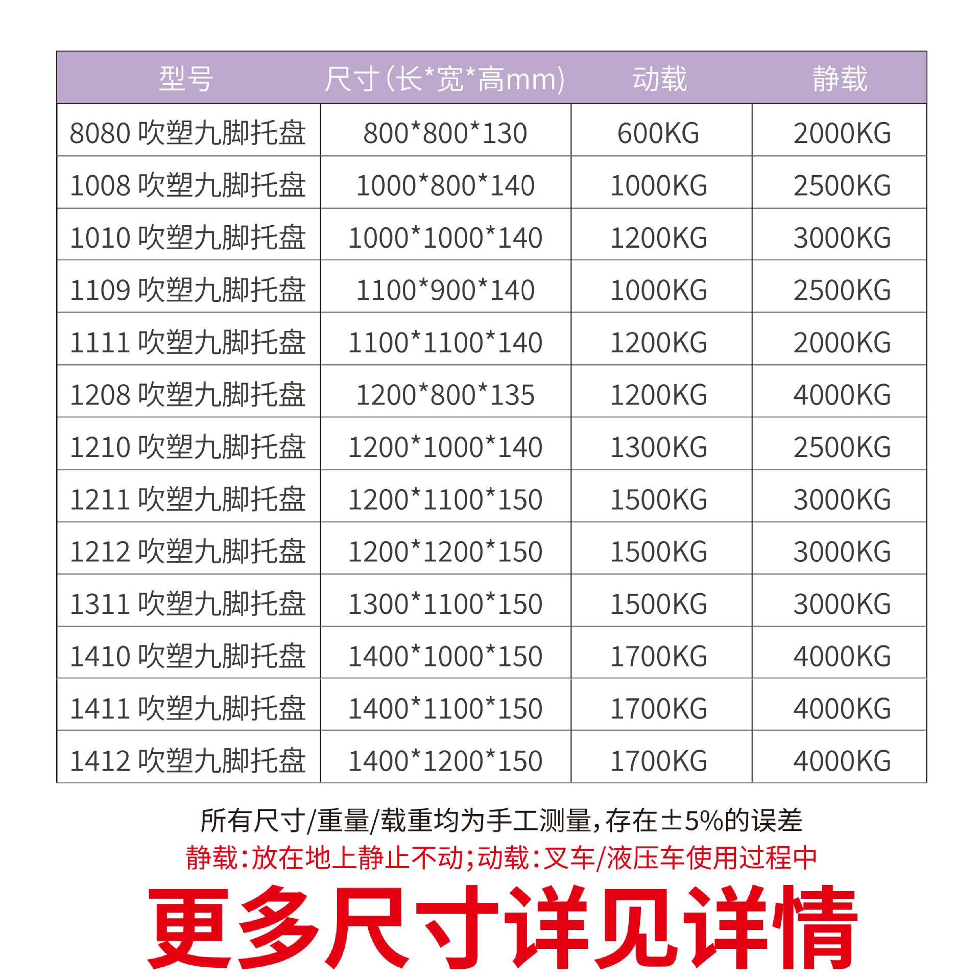 Picture of Xinyito blow molding nine-legged plastic pallet forklift logistics plane card warehouse turnover plastic moisture-proof backing plate factory