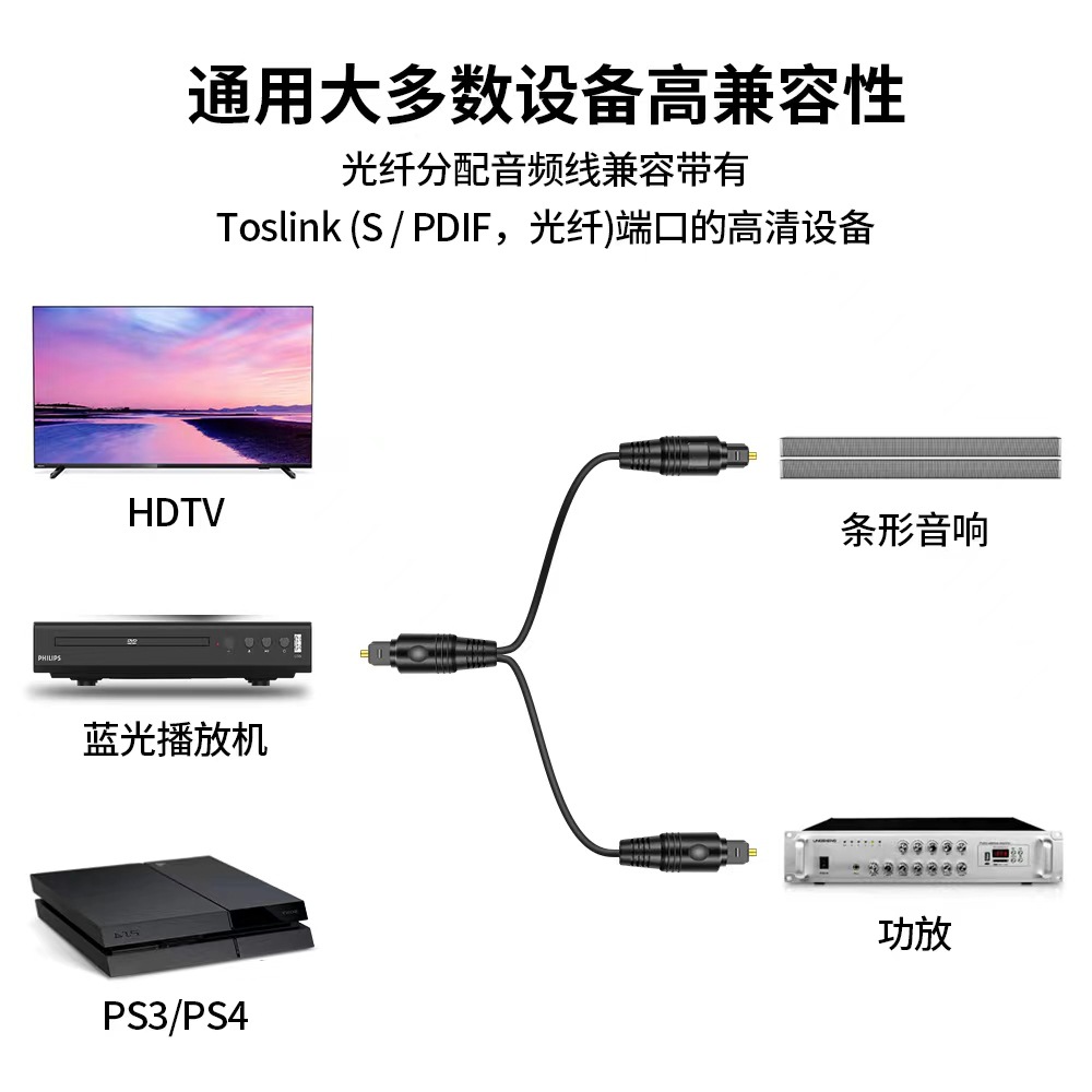 Picture of One minute two SPDIF digital audio optical fiber Square digital amplifier speaker cable audio optical fiber cable