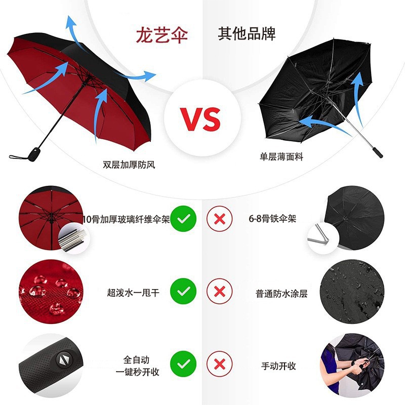 Picture of Amazon Best Seller 70% off Umbrella Amazon's Popular Double-Layer Foldableing Umbrella Fully Automatic Advertising Umbrella