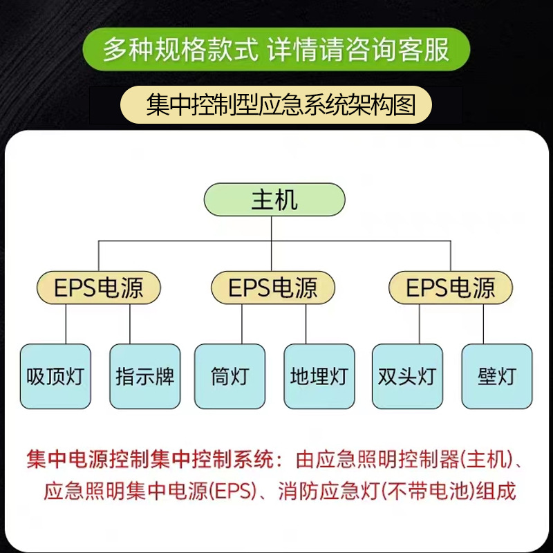 Picture of Rousch A-Type Lighting Centralized Power Distribution Box Epsdc36V Controller Fire Distribution Power Box Emergency Light