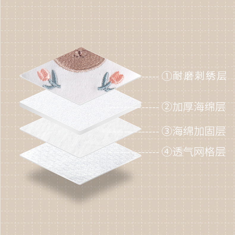 Picture of Baby Knee Pad Anti-fall Baby Crawling Leg Pad Artifact Children's Summer Learning to Crawl Toddler Knee Pad