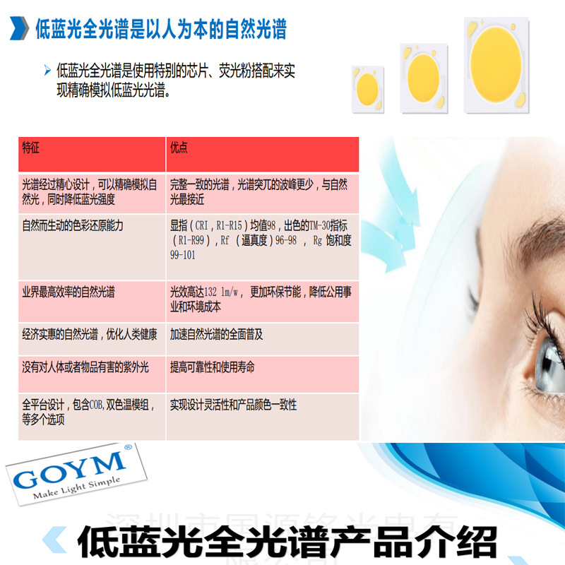 Picture of Lamp Beads Full Spectrum High Cri San'An Chip Low Blue Light Cob Lamp Beads 1616 Rg0 Dimmable