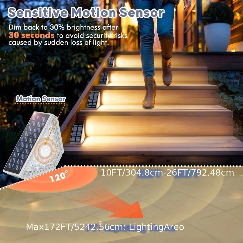 Picture of Cross-Border Hot Selling Solar Stair Lamp Step Lighting Courtyard Garden Atmosphere Balcony Solar Foot Lamp