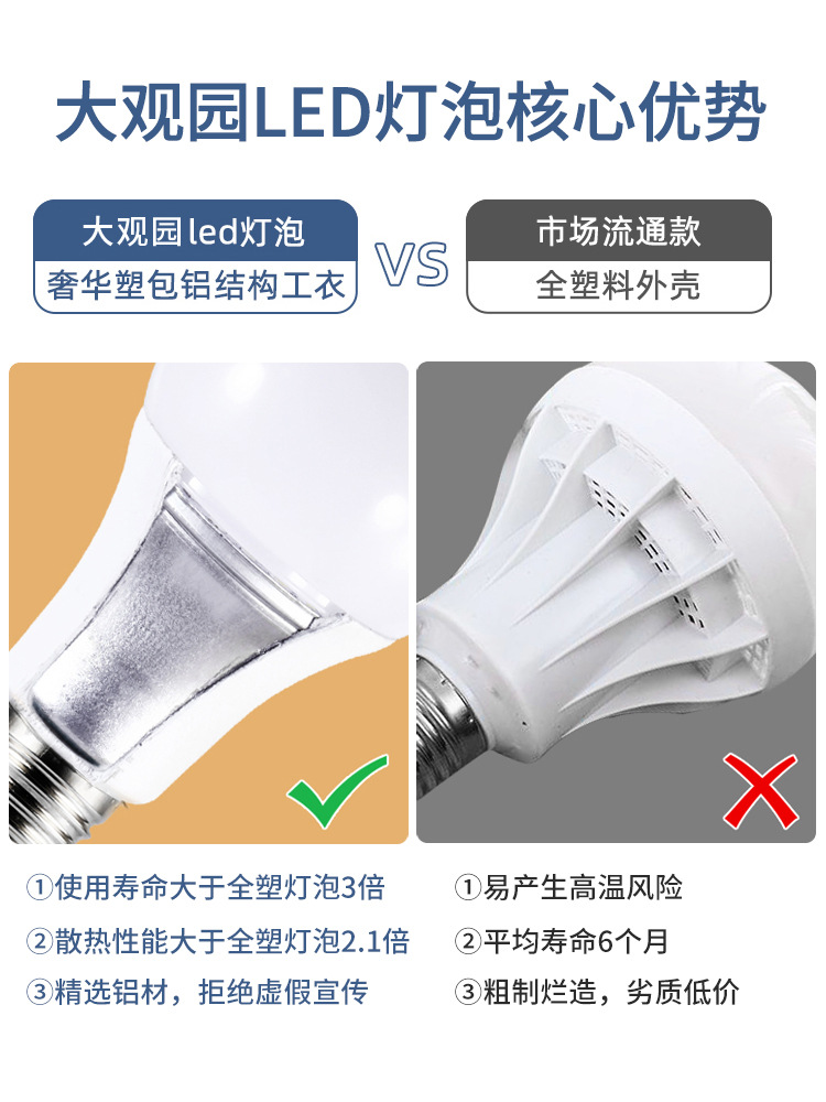 Picture of Dayuan Led Energy-Saving Light Bulb E27 Large Screw Warm White Light Three-Color Dimming Full Spectrum Eye Protection Light Bulb