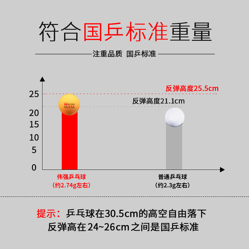 Picture of Weiqiang National Standard Two-Star Training Samsung New Material Abs40+ Training Competition Table Tennis Resistant to Yellow and White Training