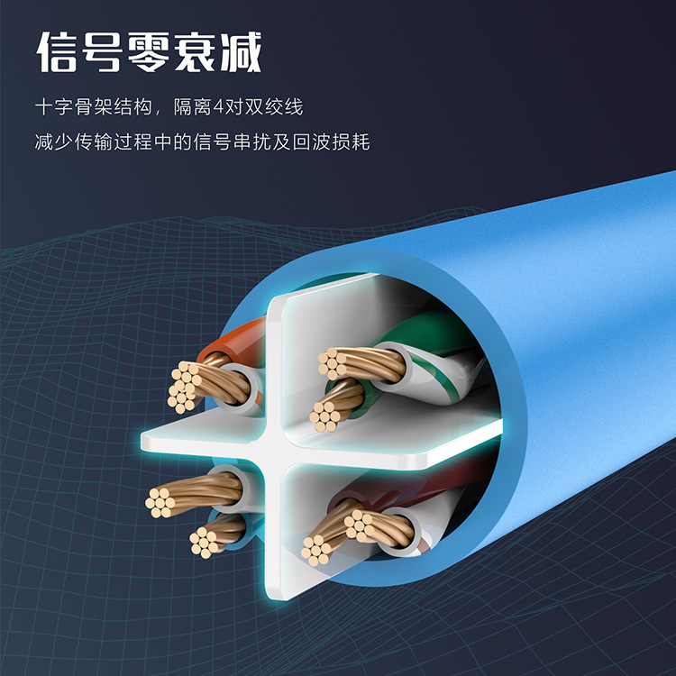 Picture of Cat6 Gigabit Network Wire with RJ45 Oxygen-free Copper Core for Home Engineering 2 3 15 20 m Class 6 Finished Jumper